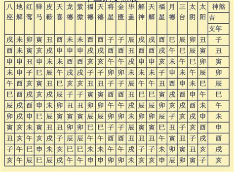 36天罡72地煞的意思|三十六天罡七十二地煞